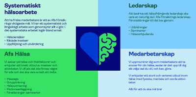 Vårt-Strategiska-Hälsoarbete2-AfaHälsa.png