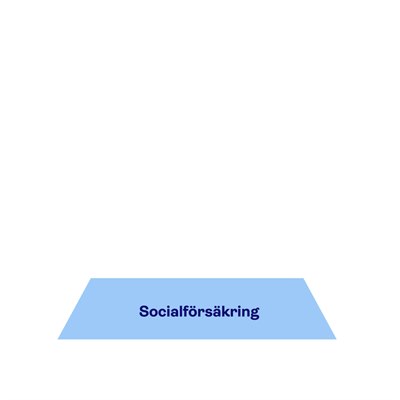 Animerad försäkringspyramid