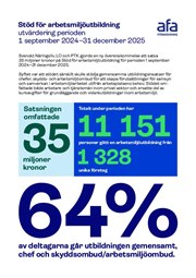 Utvärdering, stöd för arbetsmiljöutbildning 2024-2025
