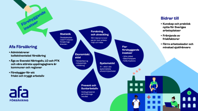 (png) Förebyggas vattenkanna med logga
